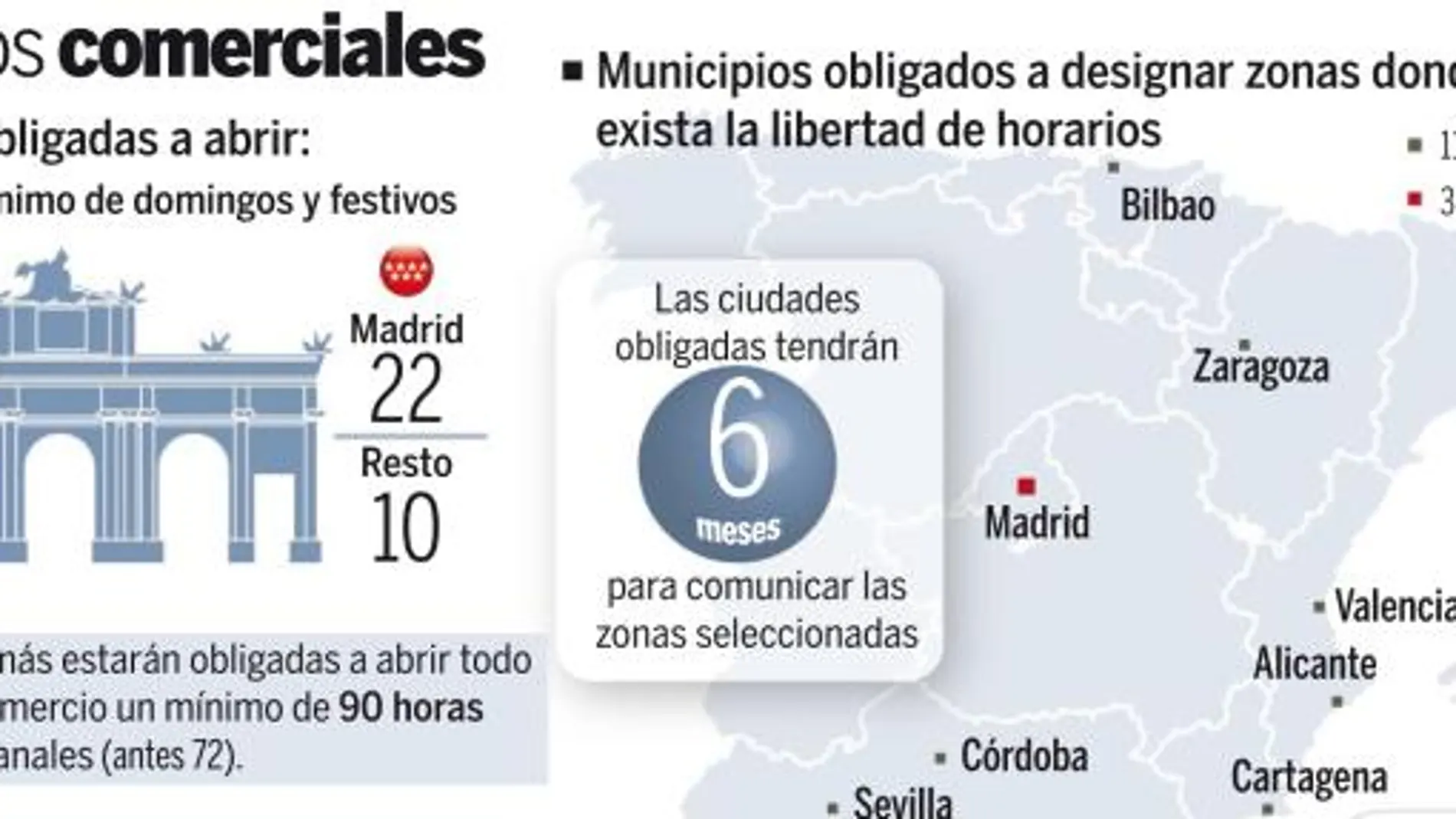 Libertad total de horarios en las grandes zonas turísticas