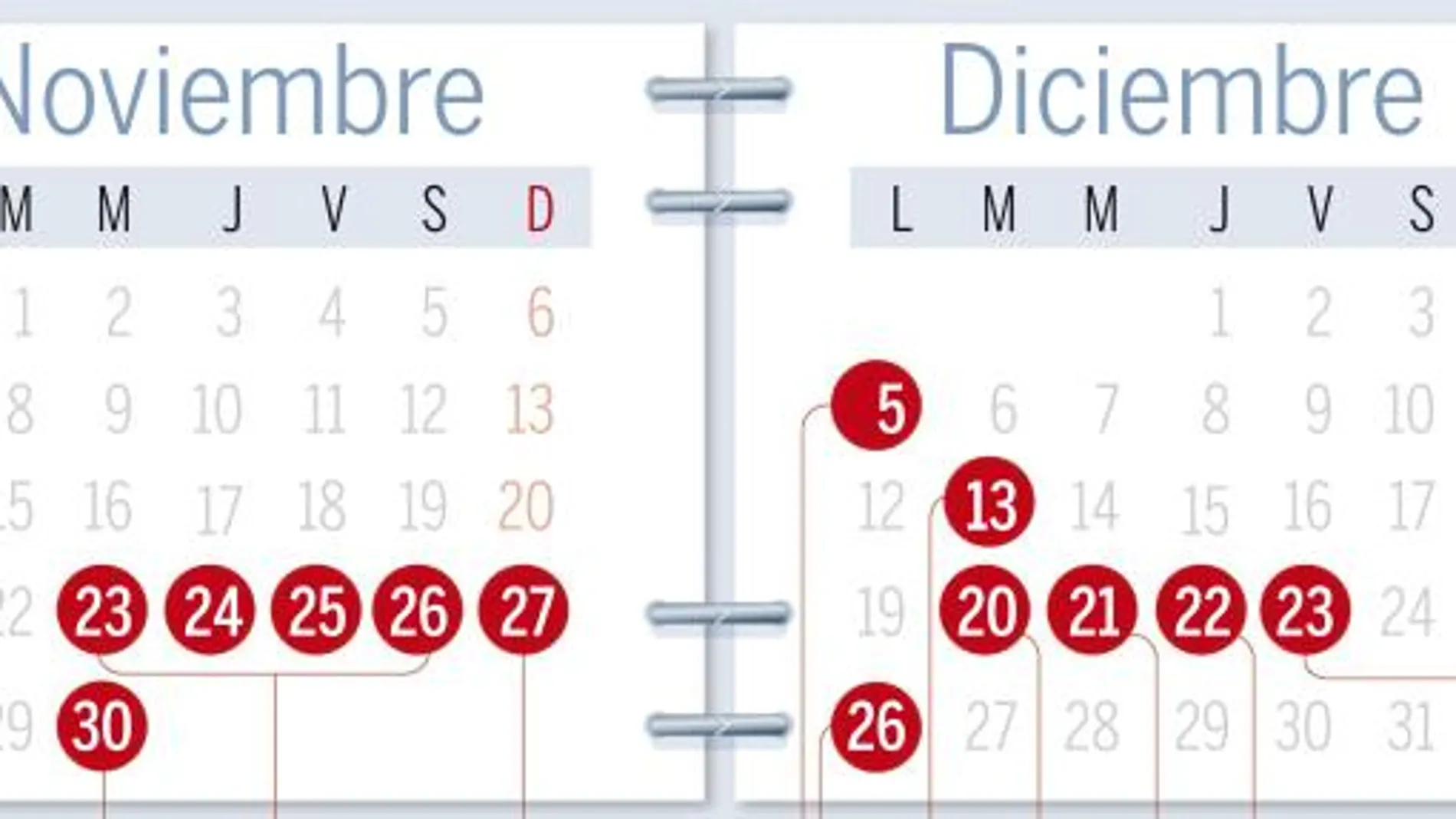 El calendario con las fechas clave