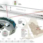  El AVE del desierto: última tecnología española para la gestión del tren de Alta Velocidad Saudí