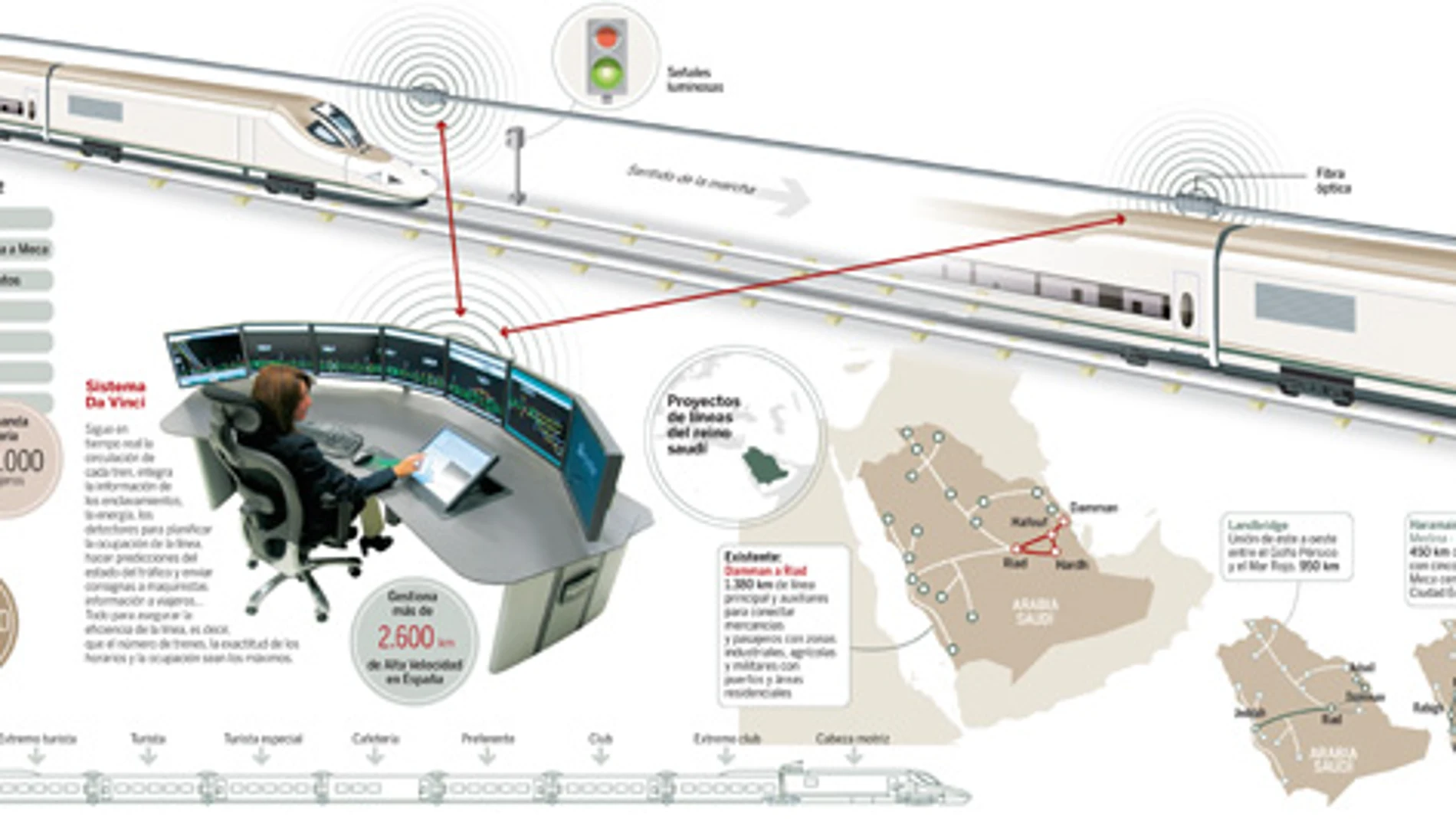 El AVE del desierto: última tecnología española para la gestión del tren de Alta Velocidad Saudí