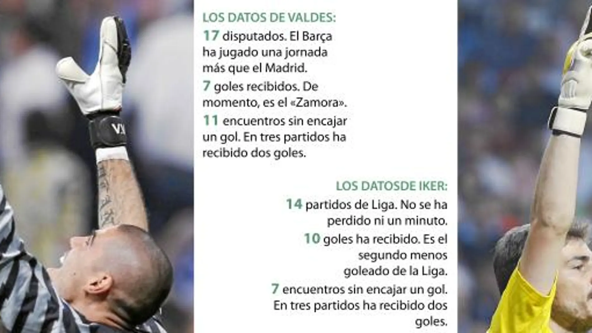 Porteros frente a frente