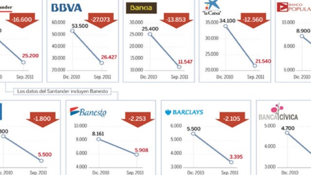 Exposición de los bancos a la deuda soberana