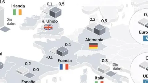 Escenario económico