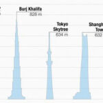 China levantará el edificio más alto del mundo en 90 días