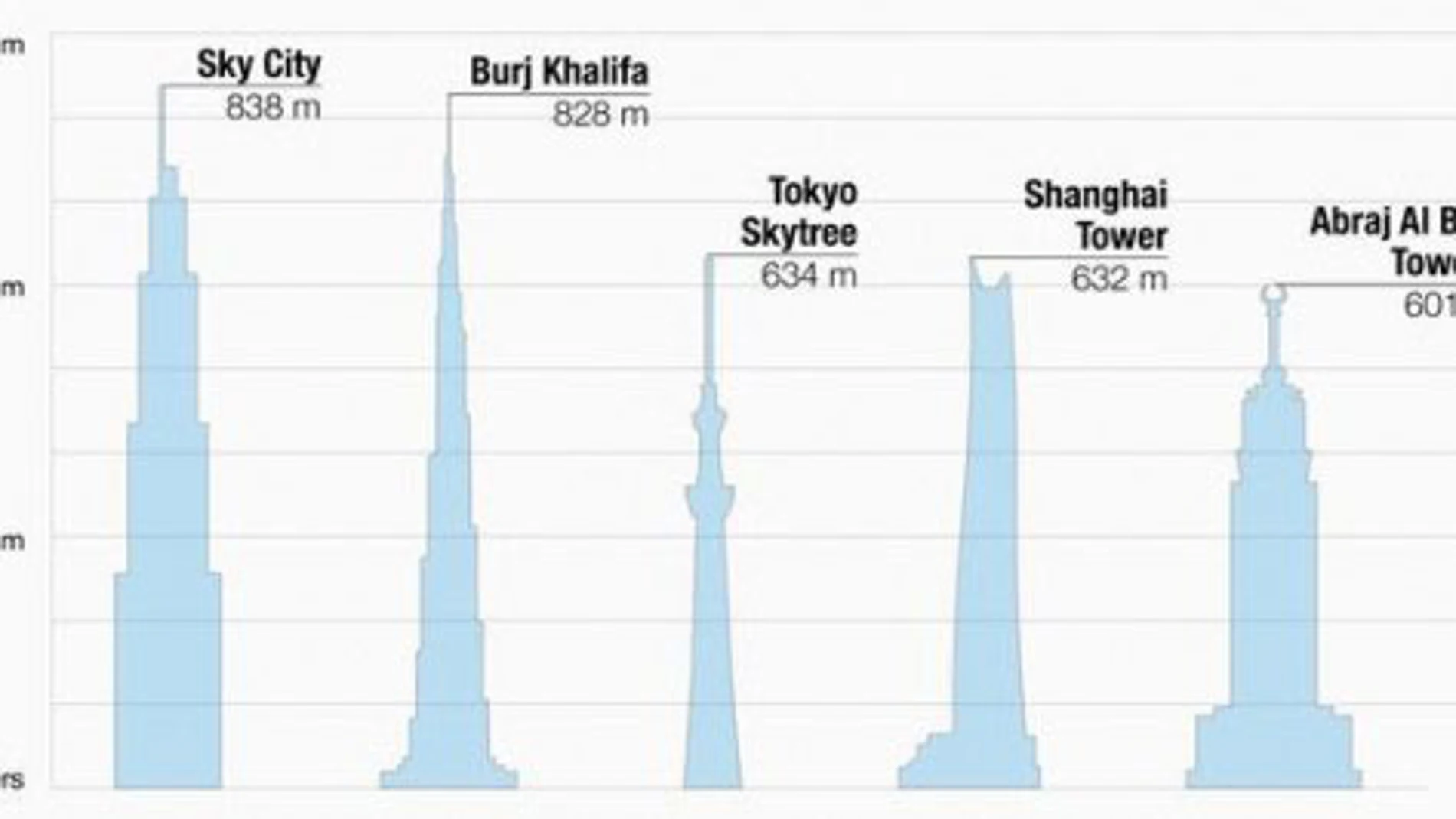 China levantará el edificio más alto del mundo en 90 días