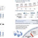 Cambio de tendencia en los pilares económicos