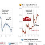 El FMI sentencia a Grecia