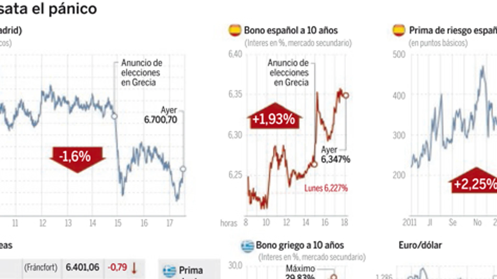 El FMI sentencia a Grecia