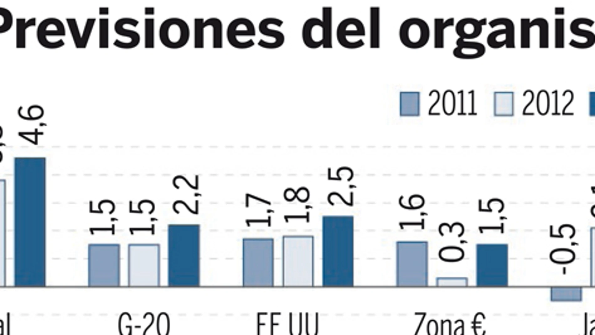 DESCARGUE EL GRÁFICO COMPLETO EN «CONTENIDOS RELACIONADOS»