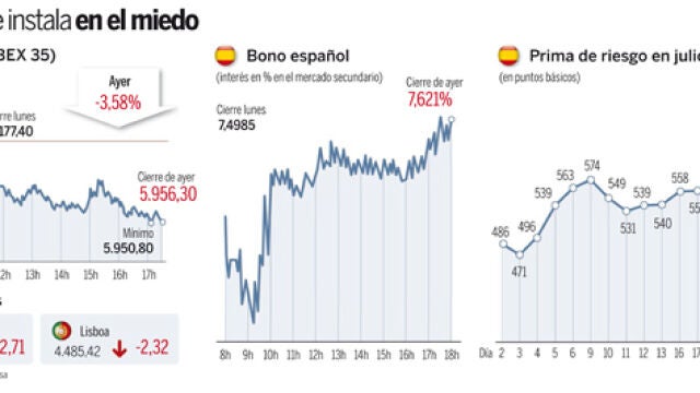 Alemania y España urgen la unión bancaria