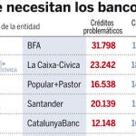 Cinco años para devolver ayudas o nacionalización