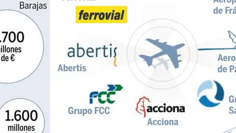 Los datos de la privatización