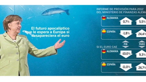 El apocalipsis que no quiere Merkel