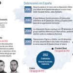 DESCARGUE EL GRÁFICO COMPLETO EN «CONTENIDOS RELACIONADOS»