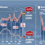 El agujero del grupo Bankia: 13635 millones