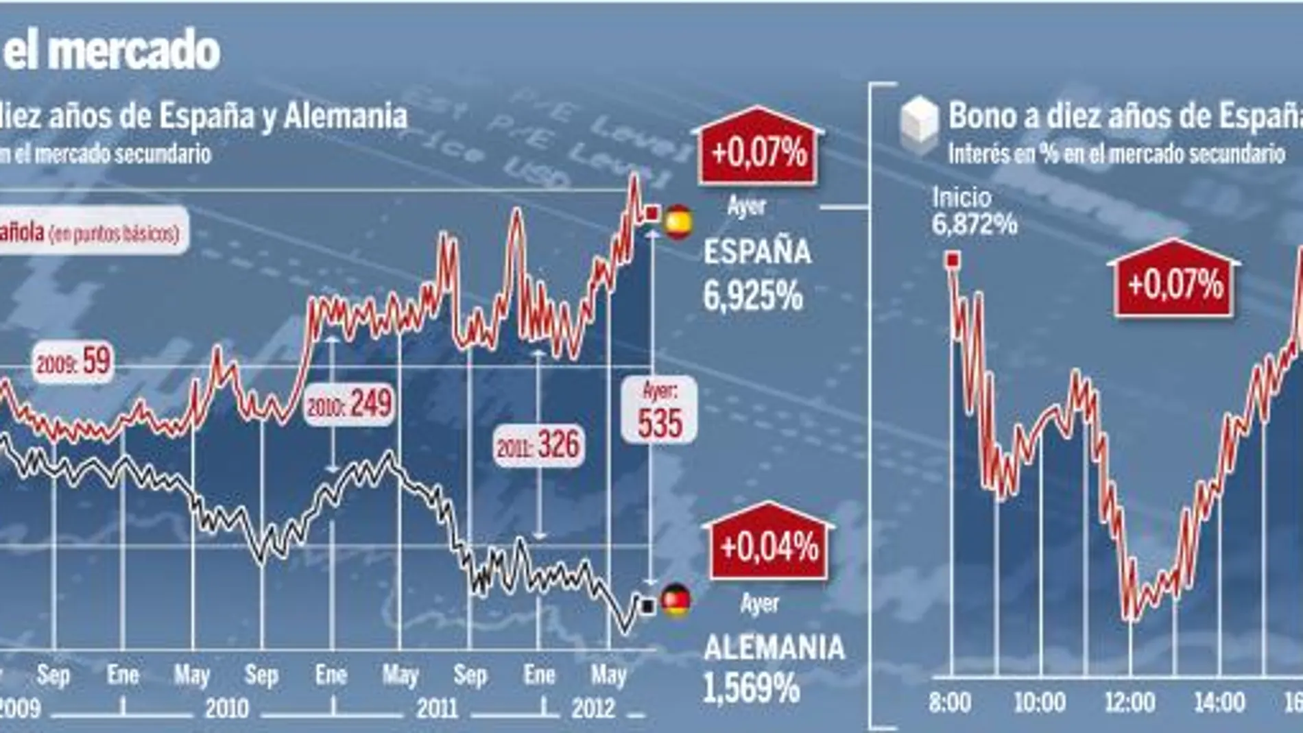 El agujero del grupo Bankia: 13635 millones