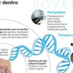 Antiaging: borrar las huellas de la edad y vivir ocho años más con una salud de hierro
