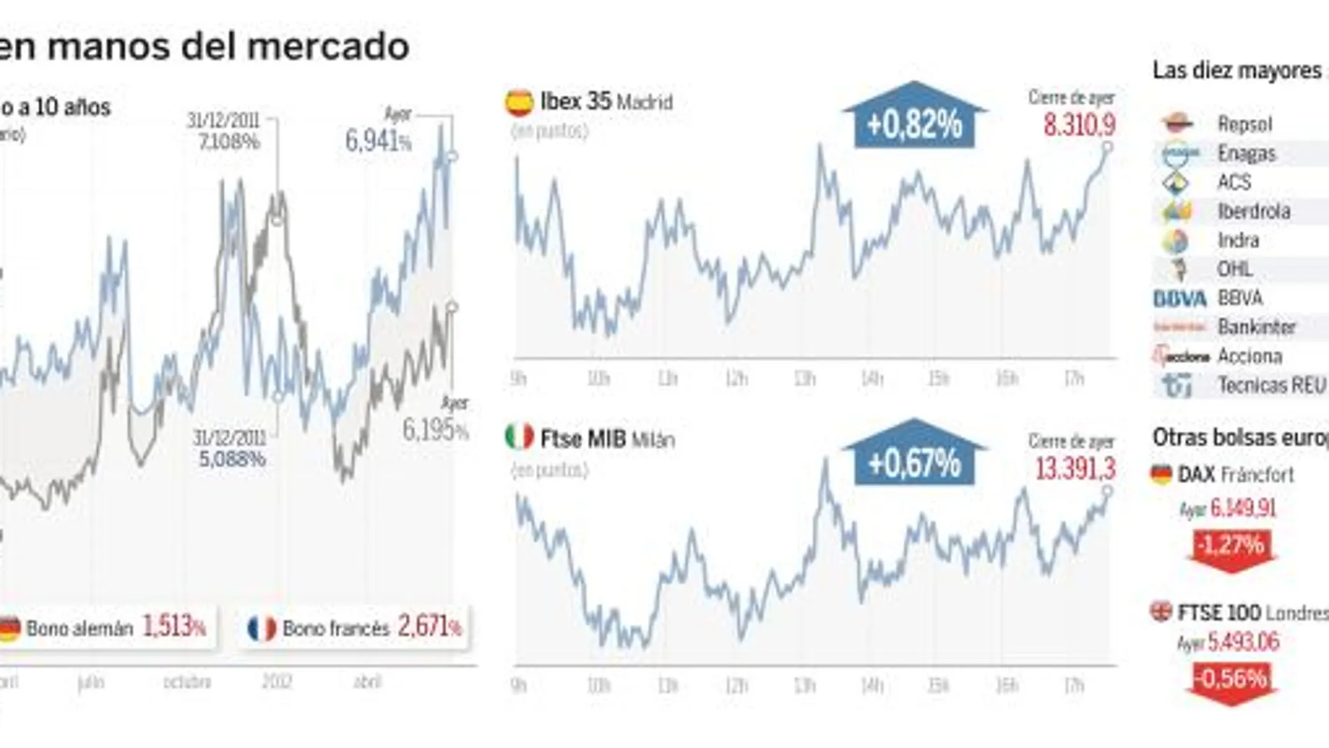 La patronal bancaria considera «probable» la ruptura del euro