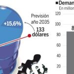 EL escenario energético
