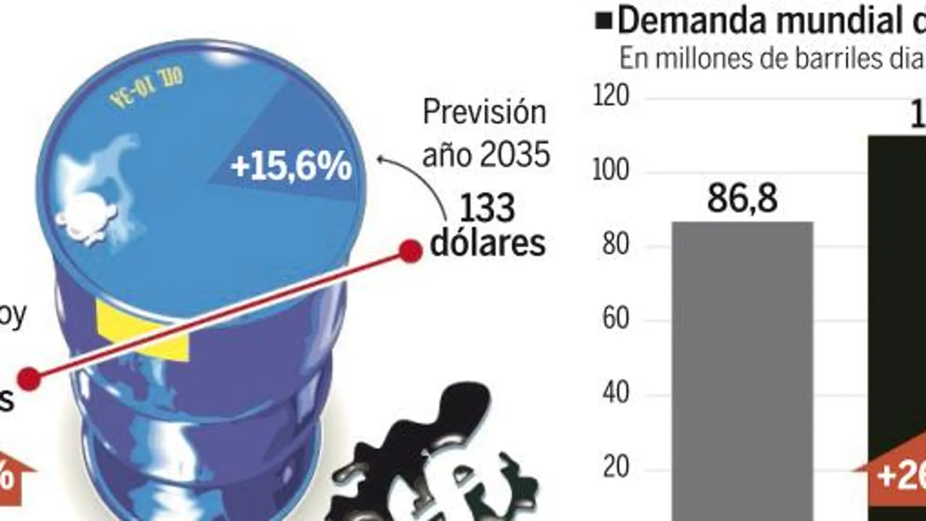 EL escenario energético