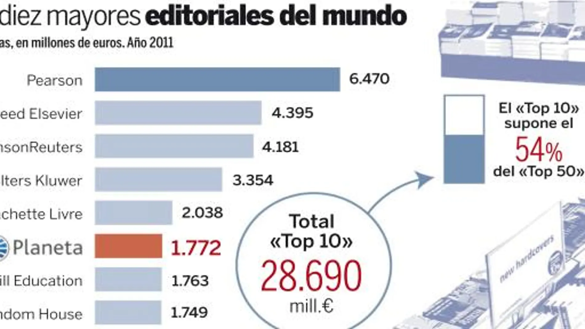 Planeta gana mercado