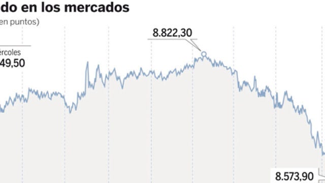 DESCARGUE EL GRÁFICO EN «CONTENIDOS RELACIONADOS»