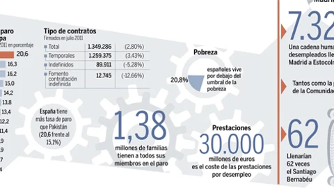 DESCARGUE EL GRÁFICO COMPLETO EN «CONTENIDOS RELACIONADOS»