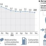 El efecto de subida del IPC