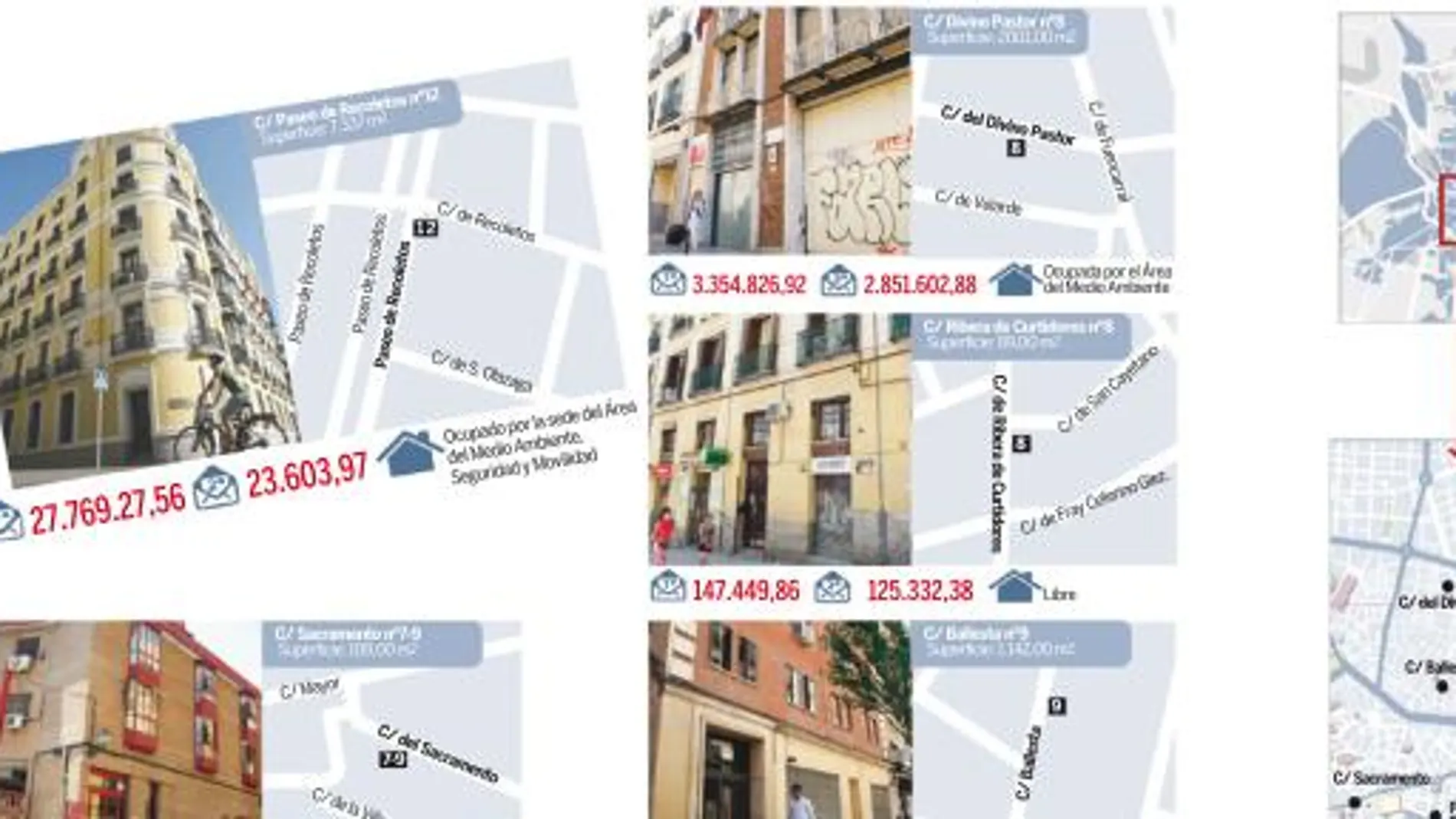 Se subasta concejalía: precio de salida 27769270 euros