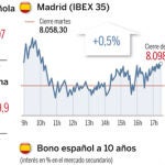 La CE rectifica a Juncker y no pedirá más ajustes a España