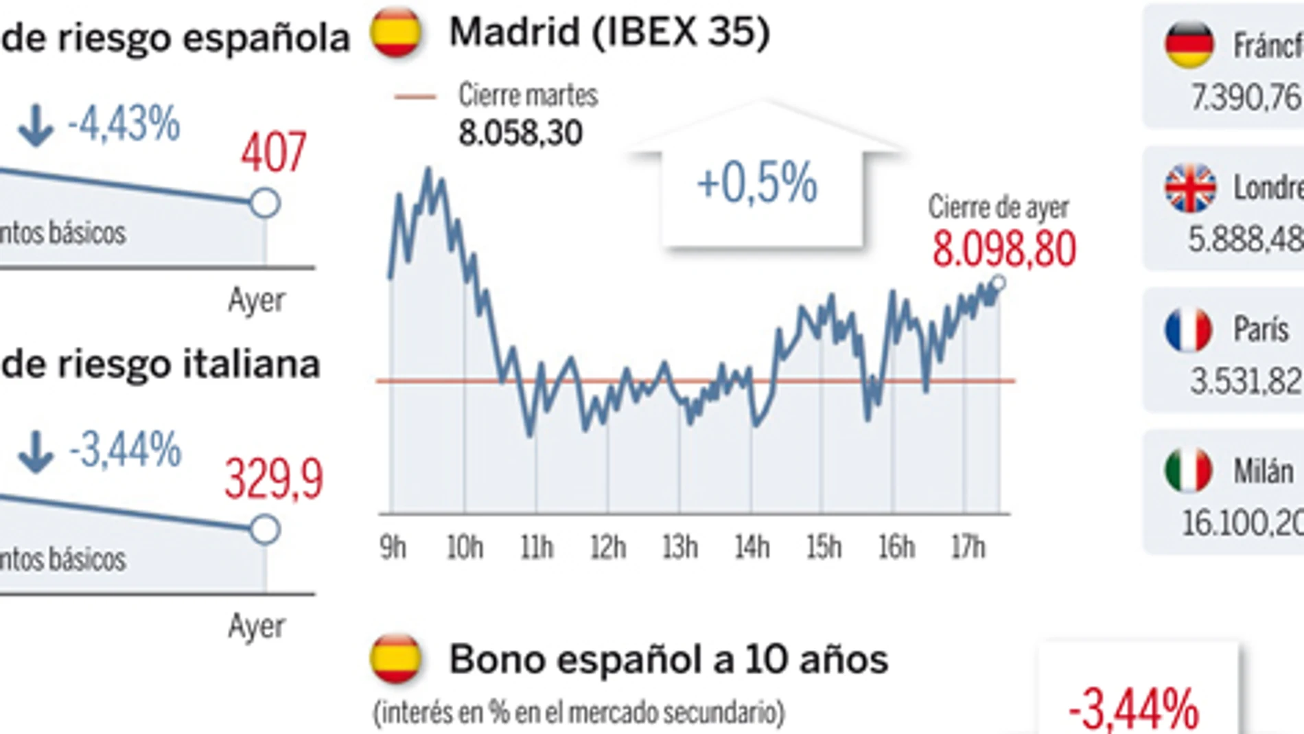 La CE rectifica a Juncker y no pedirá más ajustes a España