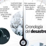 DESCARGUE EL GRÁFICO COMPLETO EN «CONTENIDOS RELACIONADOS»