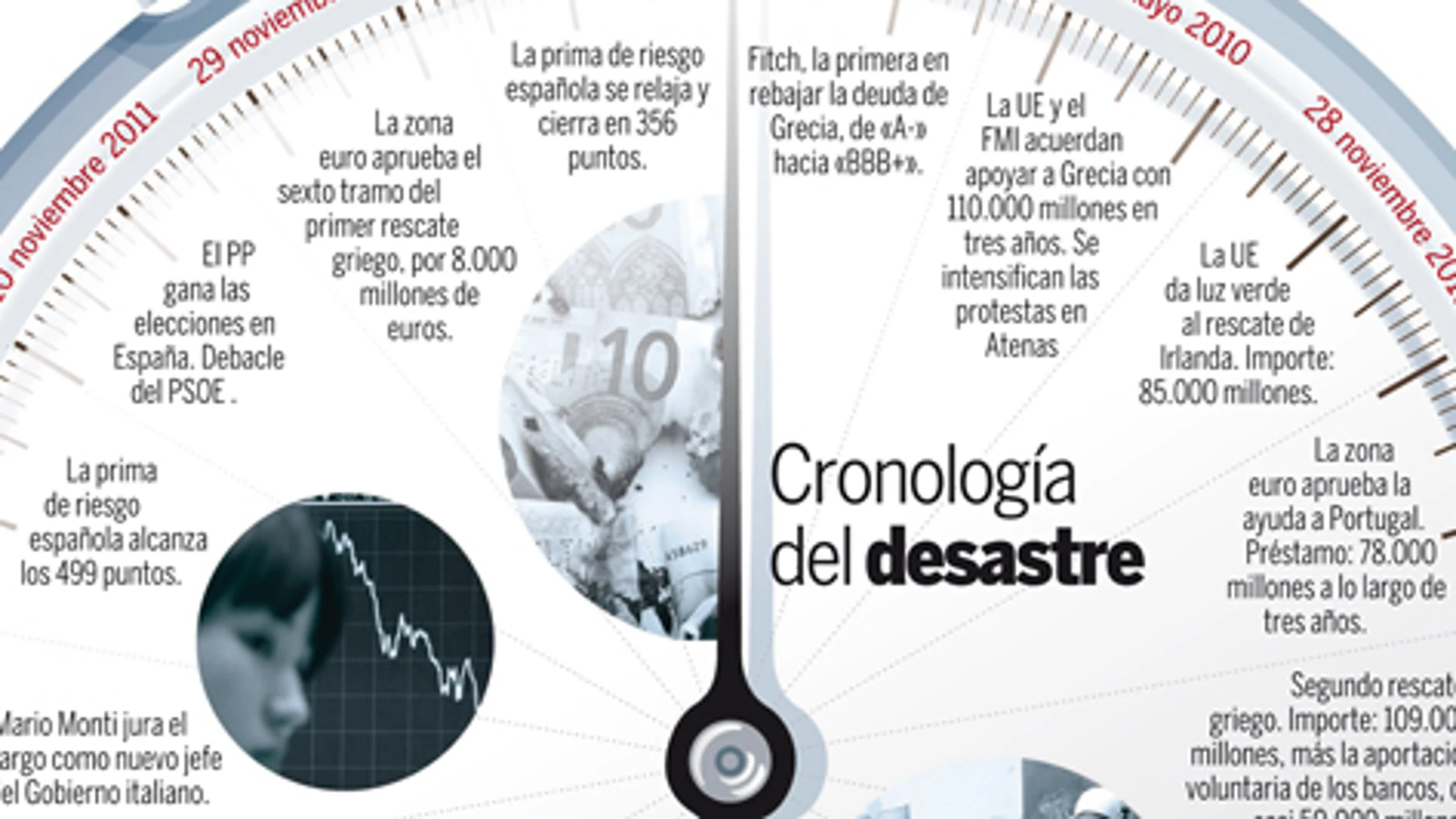 DESCARGUE EL GRÁFICO COMPLETO EN «CONTENIDOS RELACIONADOS»
