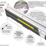 Un futuro guardarrail que salvará vidas