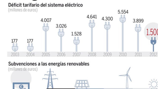 DESCARGUE EL GRÁFICO COMPLETO EN «CONTENIDOS RELACIONADOS»