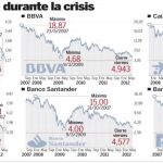 Test de resistencia para la economía española