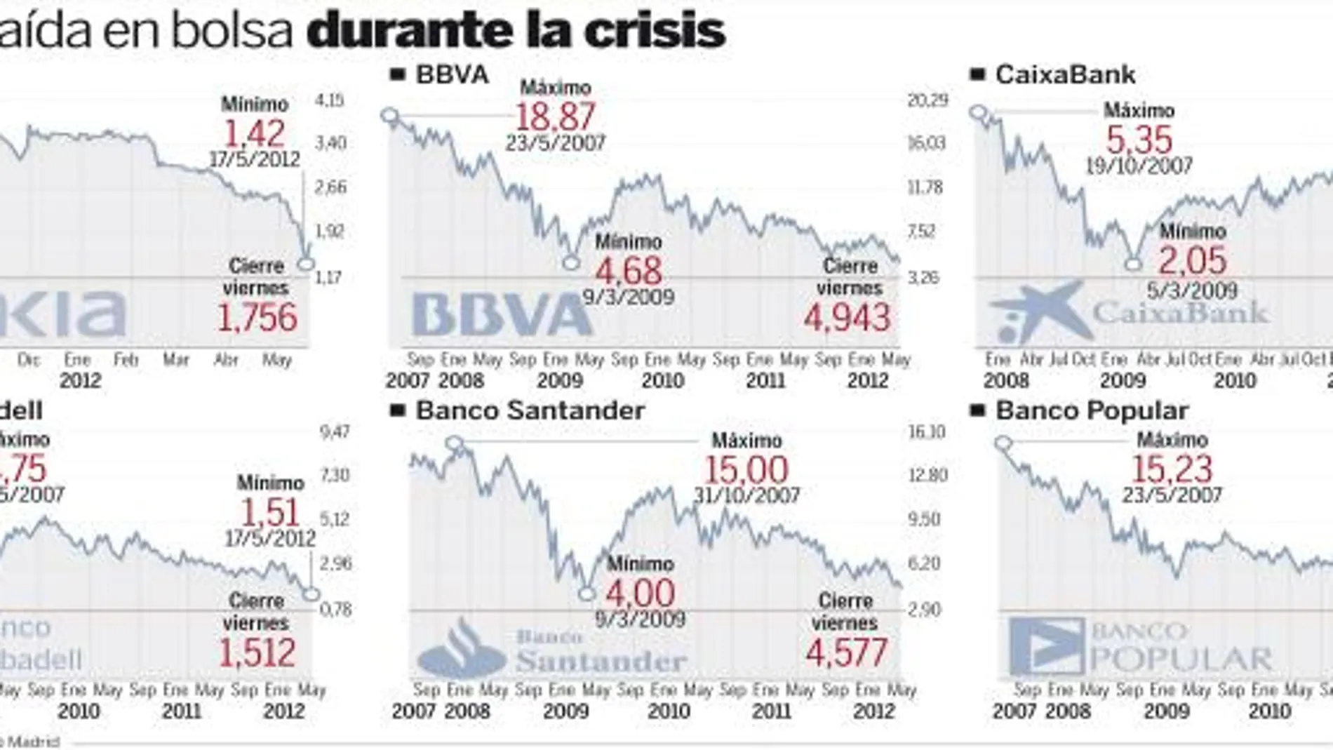 Test de resistencia para la economía española