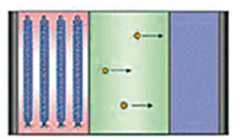 Descubren cómo generar electricidad mediante virus
