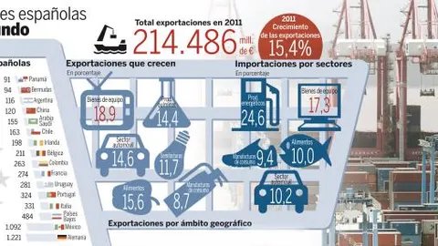 España tiene potencial para crecer por Mario Armero