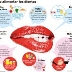 Masticar bien reduce el riesgo de caries