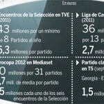 El coste de las retransmisiones