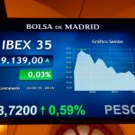 La Bolsa española volvió a cotizar por encima de los 9.100 puntos / Efe