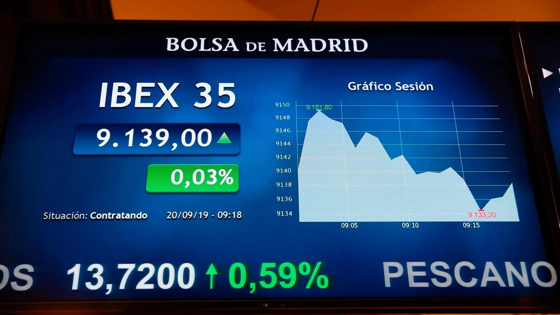 La Bolsa española volvió a cotizar por encima de los 9.100 puntos / Efe