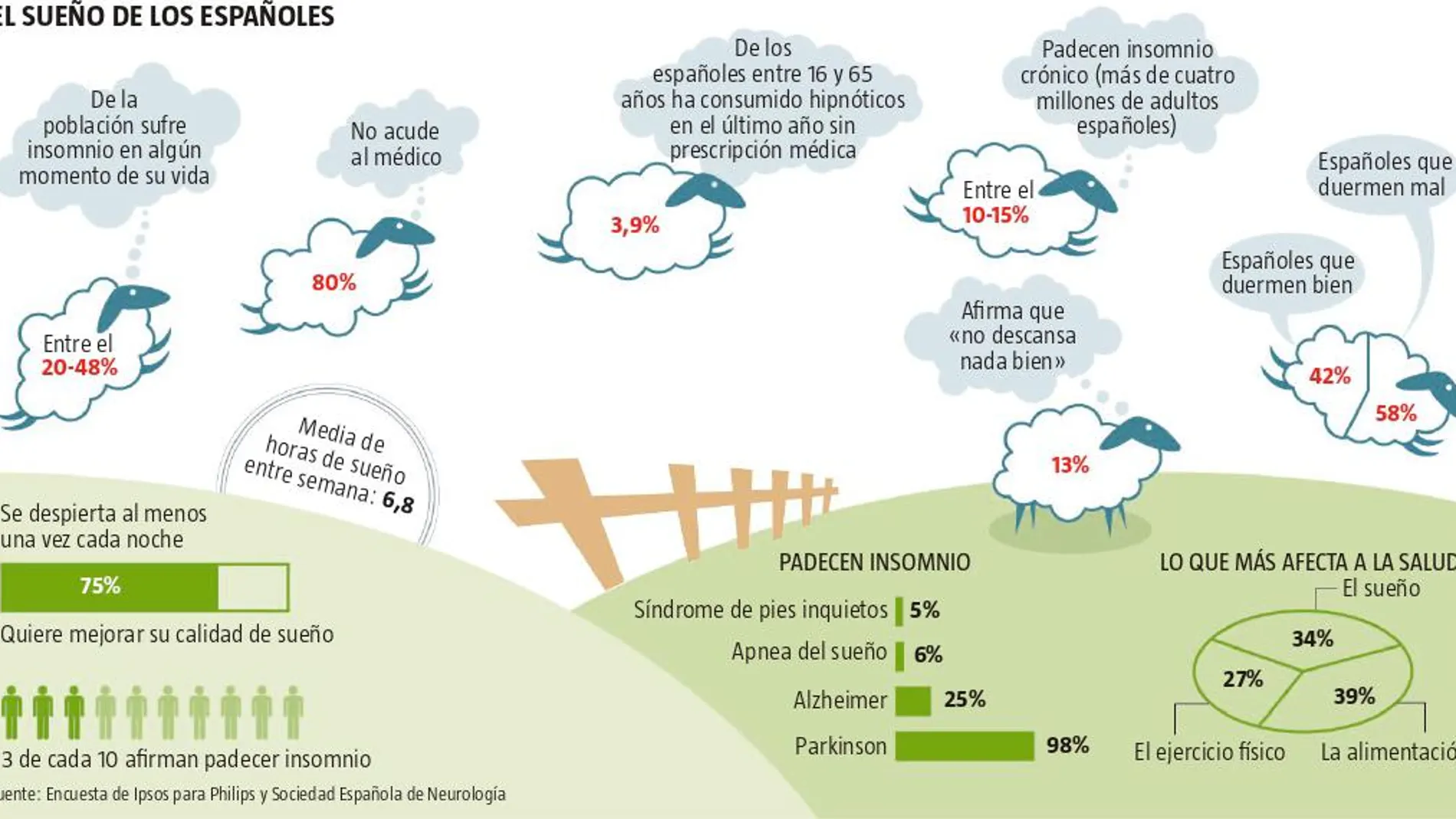 Aquí no hay quien duerma