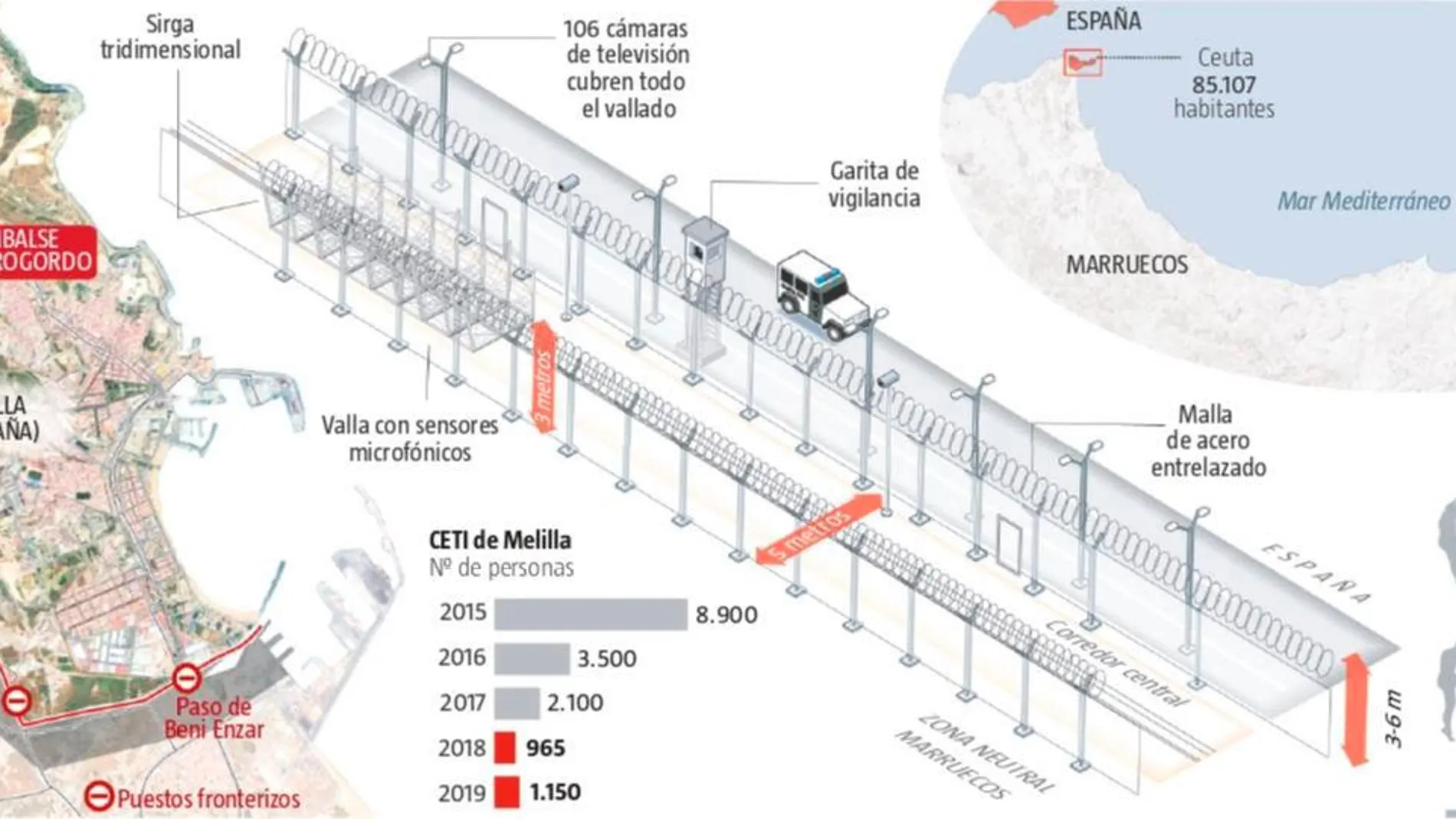 Los inmigrantes de Melilla atacaron cuerpo a cuerpo a los guardias civiles