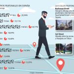 El urbanismo más peatonal