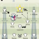 La pizarra: La Champions espera a Hazard