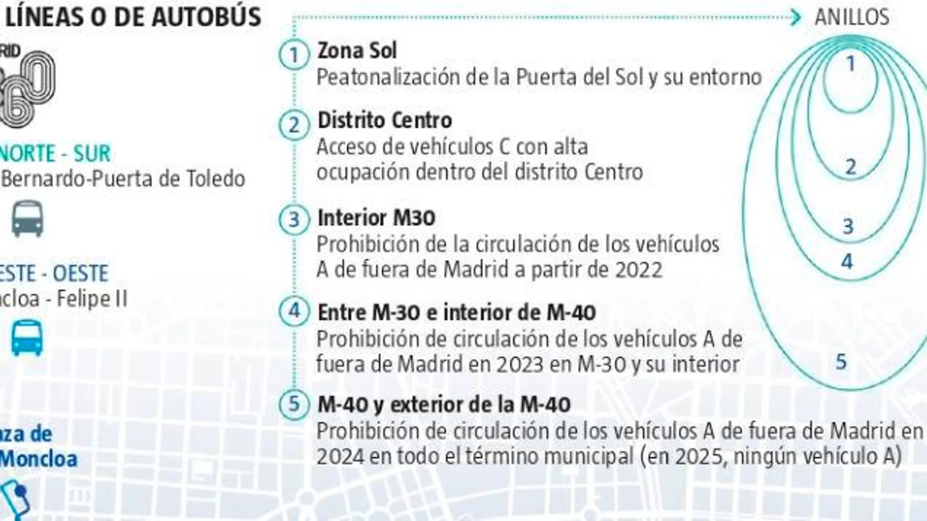 Dos líneas de EMT cero emisiones y gratuitas para llegar al centro de Madrid