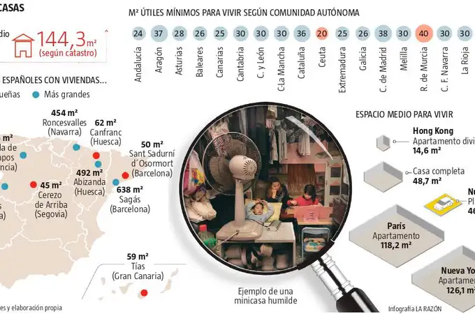 Minicasa o infravivienda