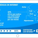 La consulta del «doctor Google»